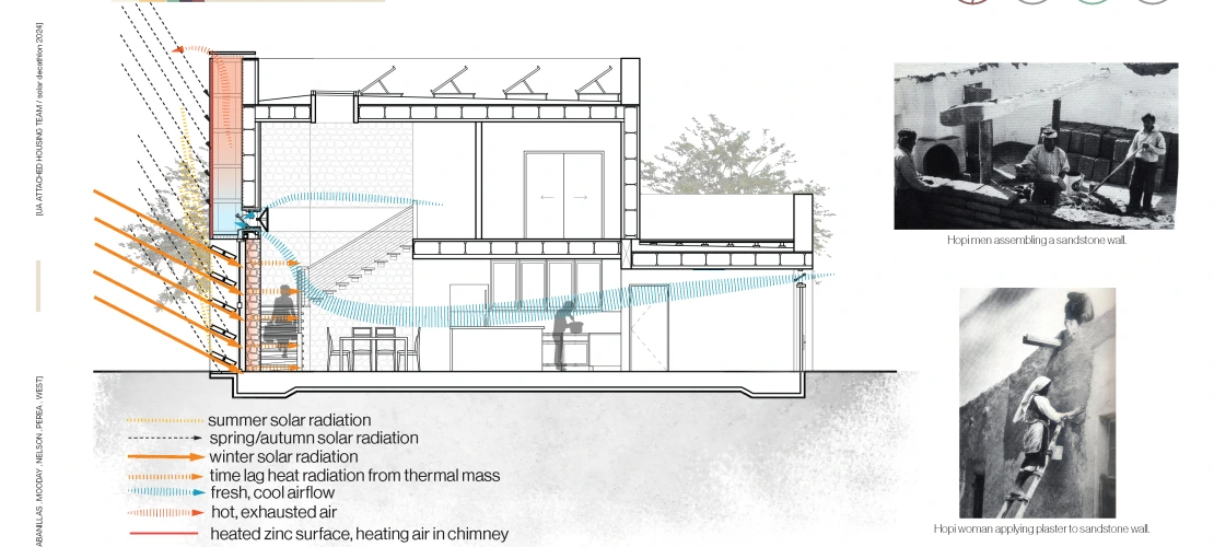 Sustainable Harvest Mesa