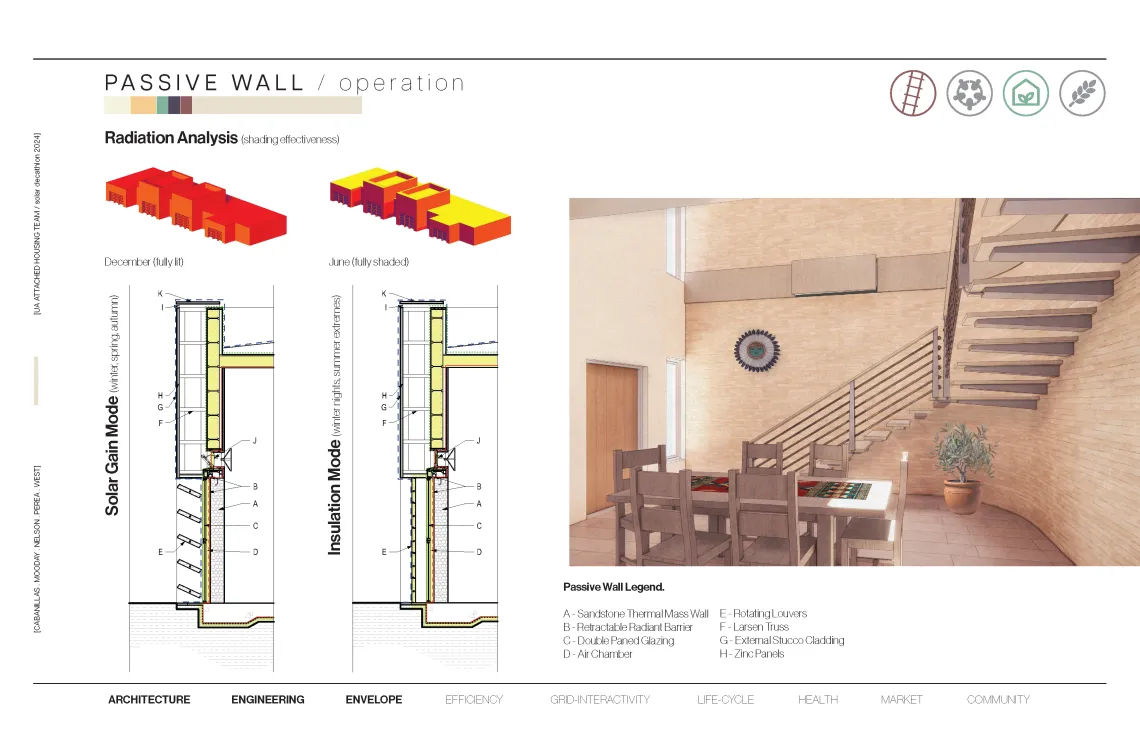Passive Wall Operation